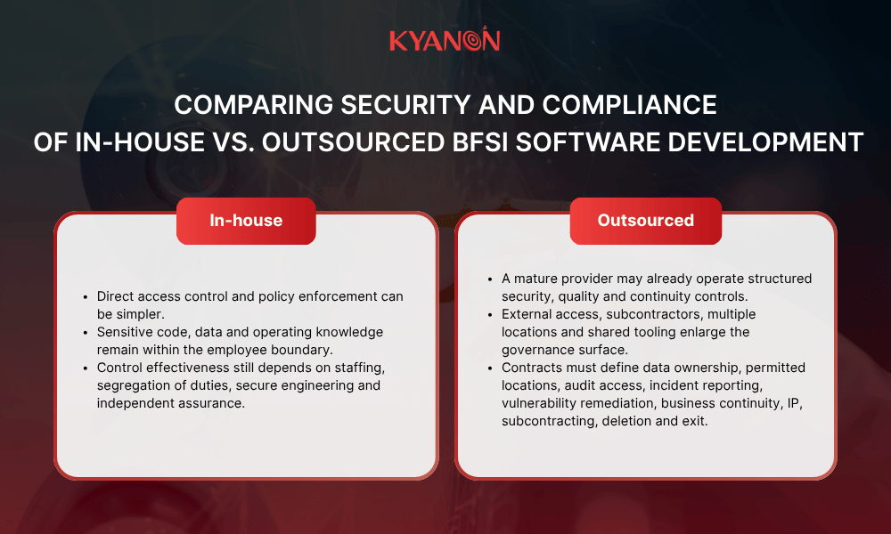 comparing-the-security-and-compliance-of-in-house-vs-outsourced-bfsi-software-development-kyanon-digital
