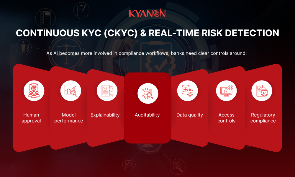 continuous-kyc-ckyc-and-real-time-risk-detection-kyanon-digital