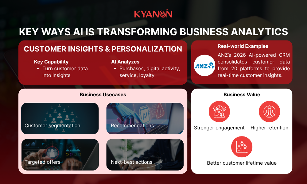 customer-insights-and-personalization-kyanon-digital