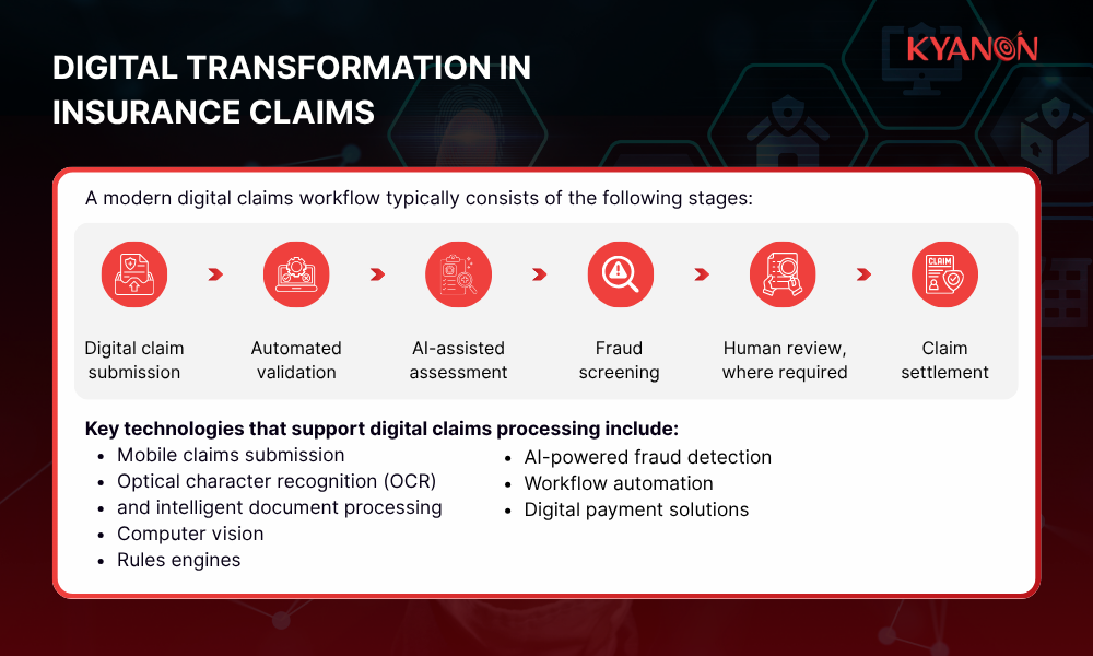 Digital transformation in insurance claims