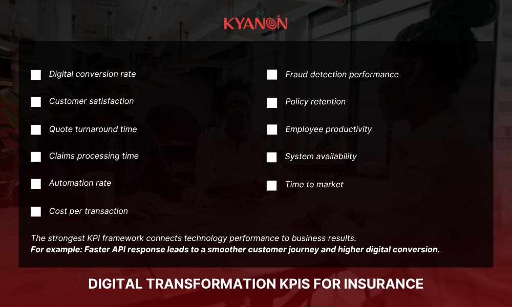 Digital transformation KPIs for insurance
