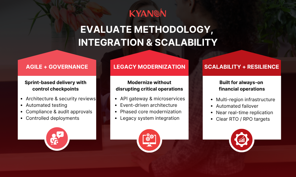 evaluate-methodology-integration-and-scalability-kyanon-digital