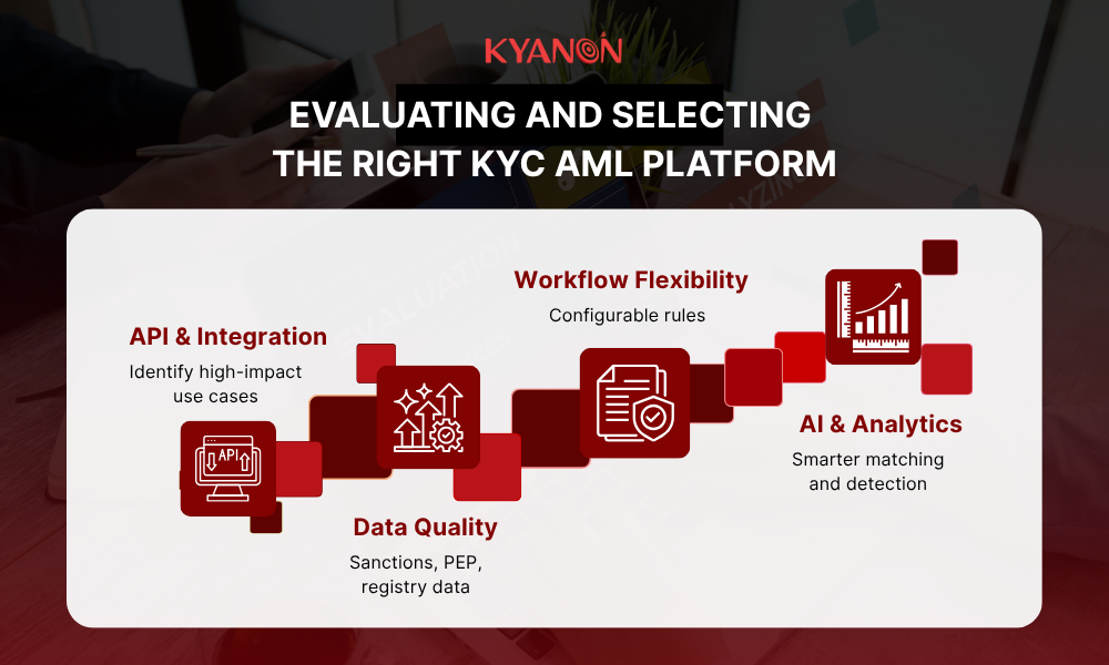 evaluating-and-selecting-the-right-kyc-aml-platform-kyanon-digital