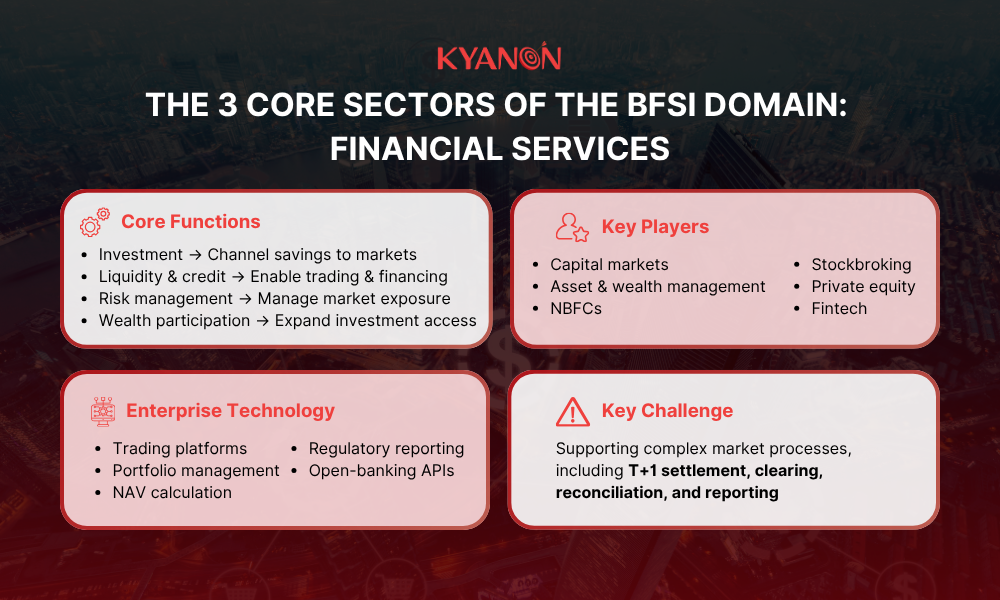 financial-services-wealth-capital-and-securities-markets-kyanon-digital