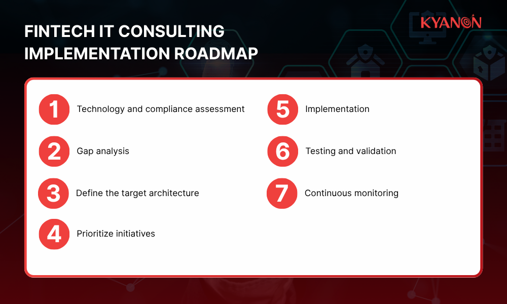 Fintech IT consulting implementation roadmap