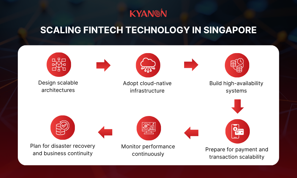 Scaling fintech technology in Singapore