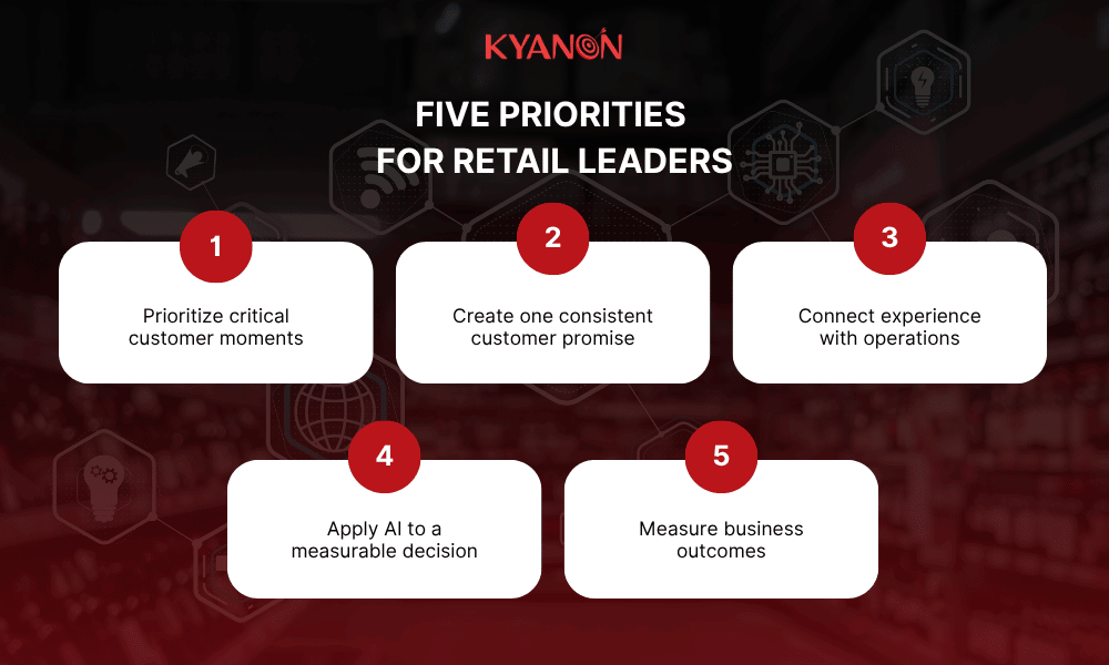five-priorities-for-retail-leaders-kyanon-digital
