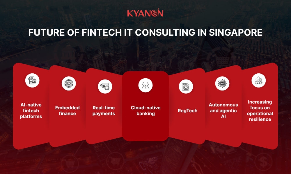 Future of Fintech IT consulting in Singapore