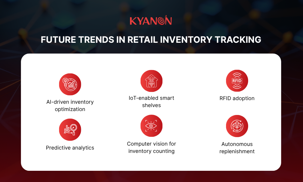 future-trends-in-retail-inventory-tracking-kyanon-digital