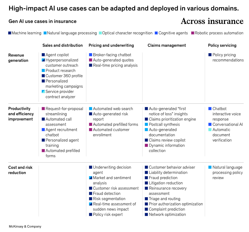 genai-use-cases-in-insurance-kyanon-digital