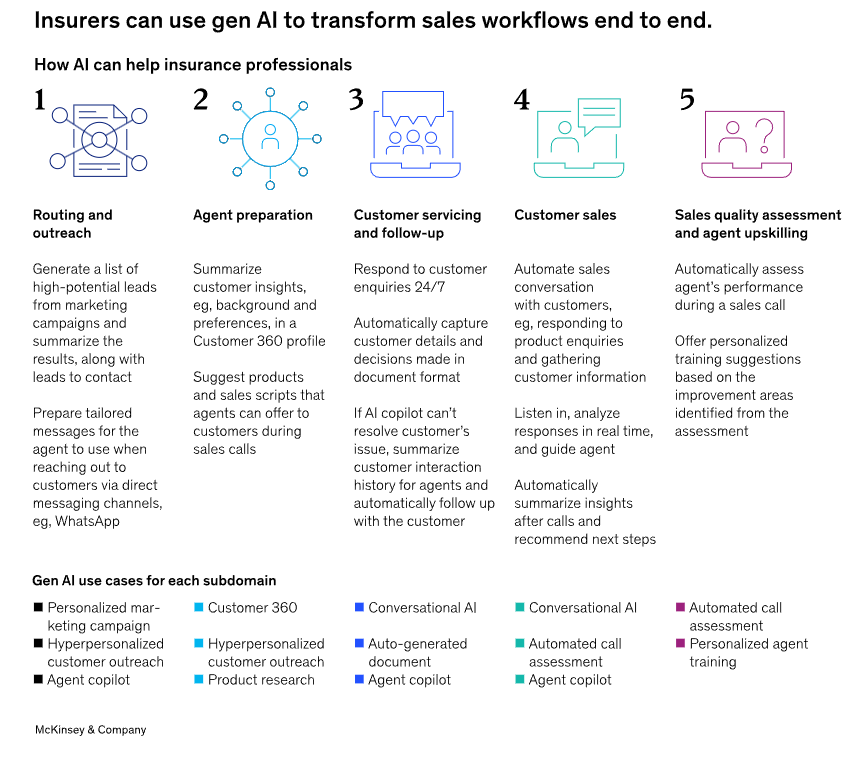 how-ai-can-help-insurance-professionals-kyanon-digital