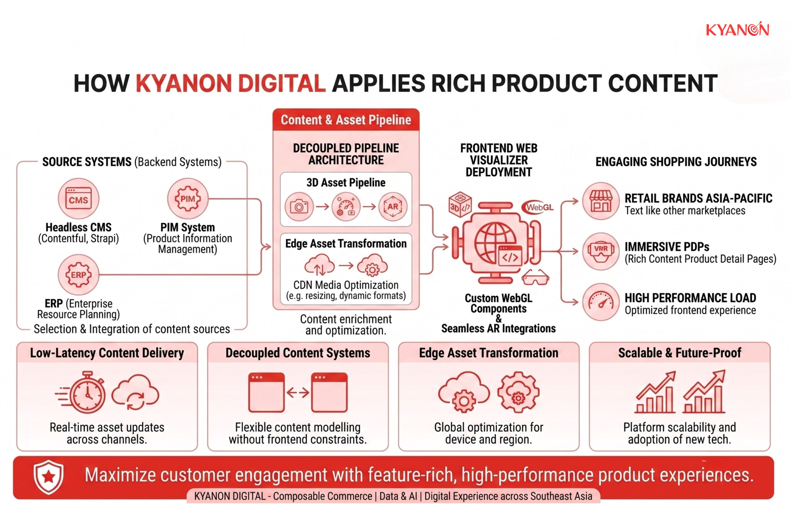 how-kyanon-digital-applies-rich-product-content-kyanon-digital