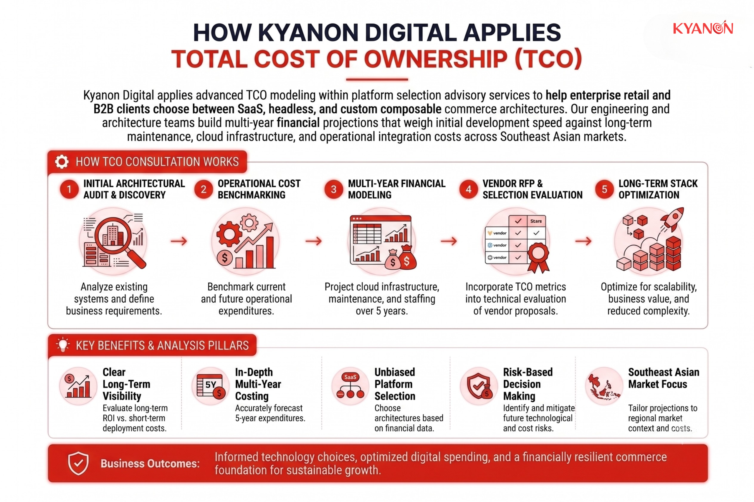 how-kyanon-digital-applies-total-cost-of-ownership-tco-kyanon-digital