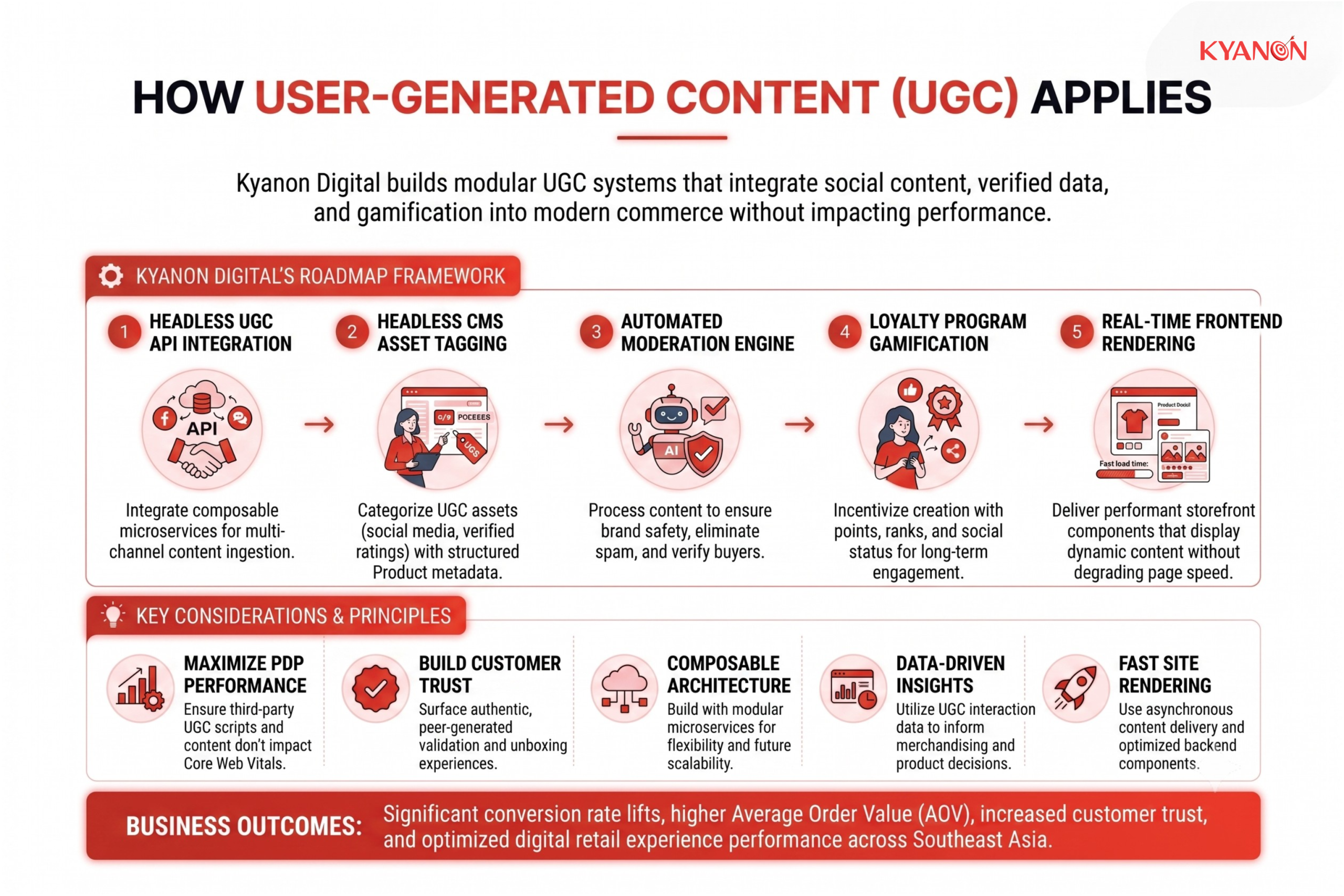 how-kyanon-digital-applies-user-generated-content-ugc-kyanon-digital