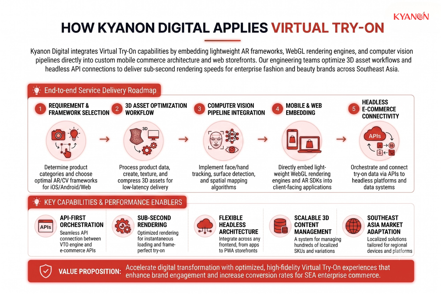 how-kyanon-digital-applies-virtual-try-on-kyanon-digital