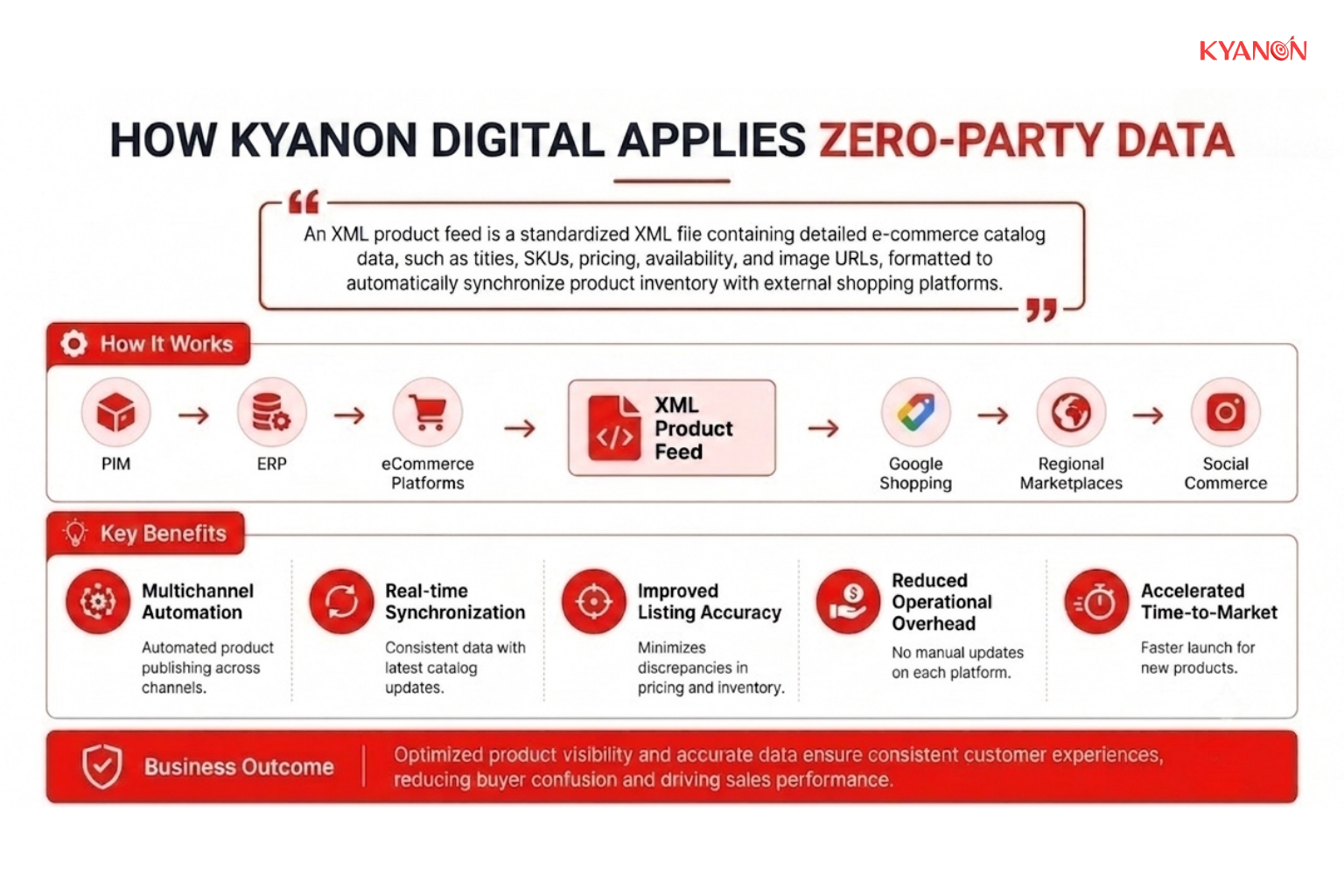 how-kyanon-digital-applies-zero-party-data-kyanon-digital