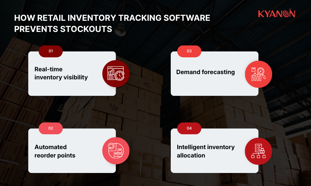 how-retail-inventory-tracking-software-prevents-stockouts-kyanon-digital
