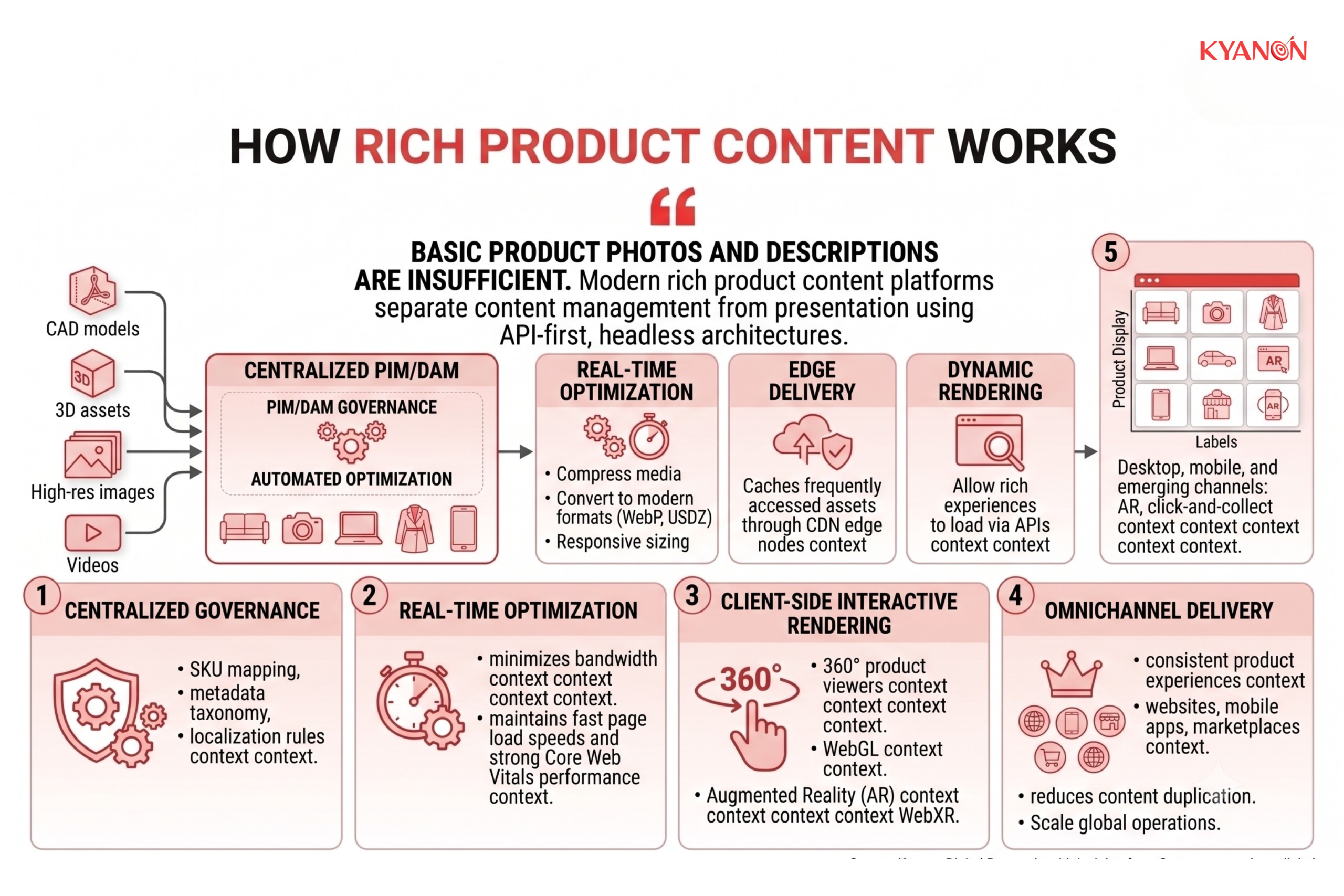 how-rich-product-content-works-kyanon-digital