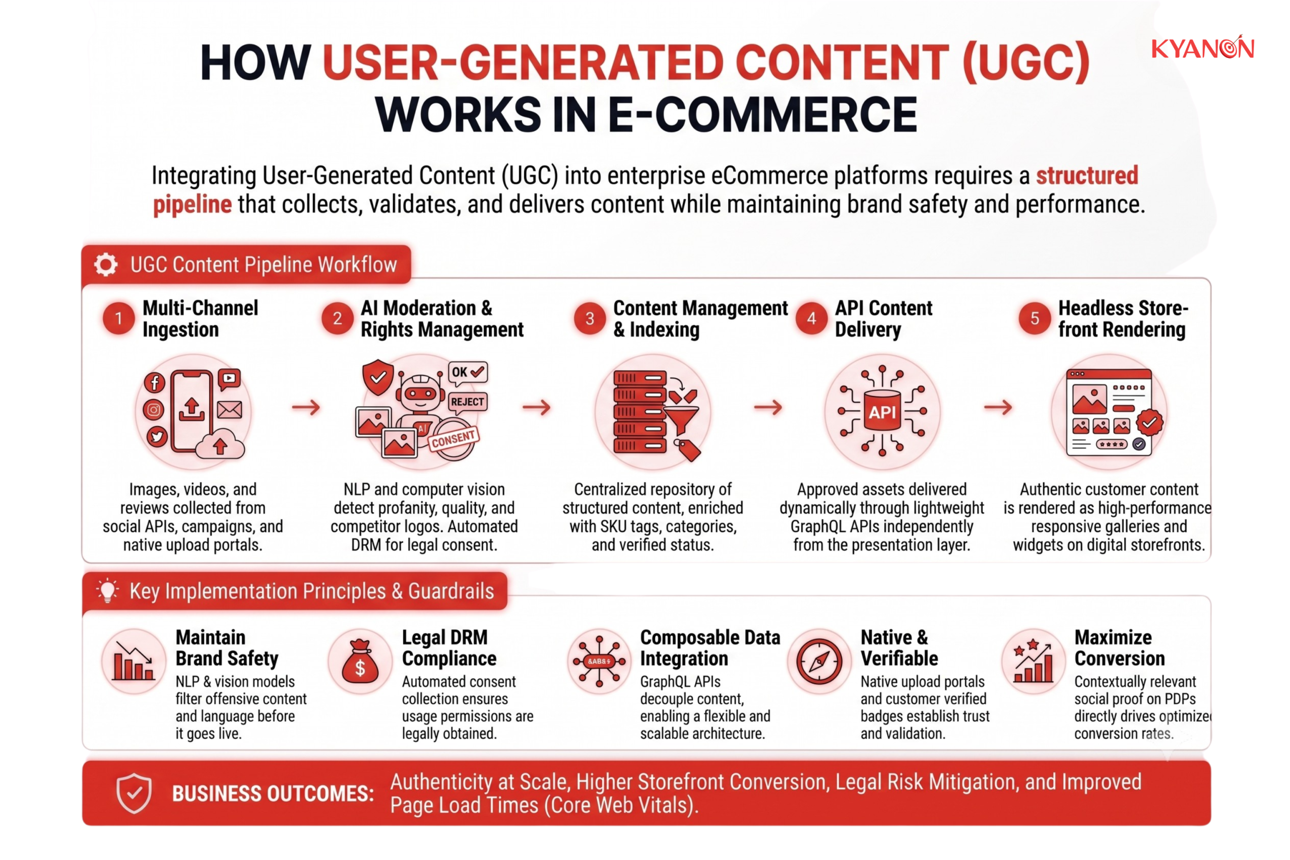 how-user-generated-content-ugc-works-kyanon-digital