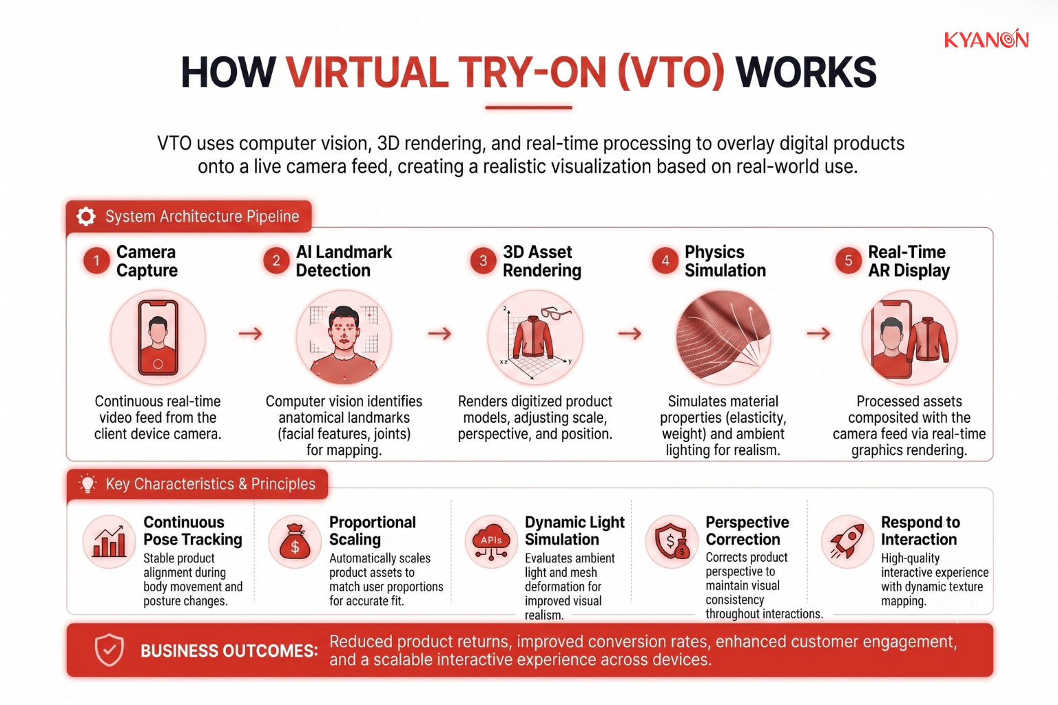 how-virtual-try-on-works-kyanon-digital