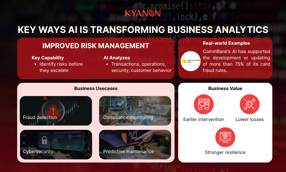 improved-risk-management-kyanon-digital
