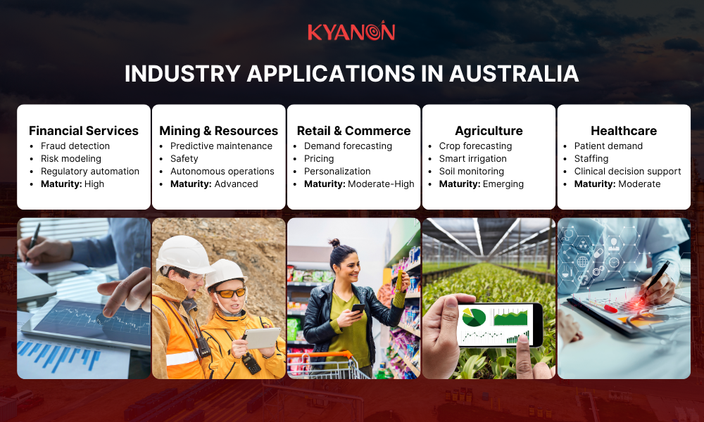 industry-use-cases-kyanon-digital
