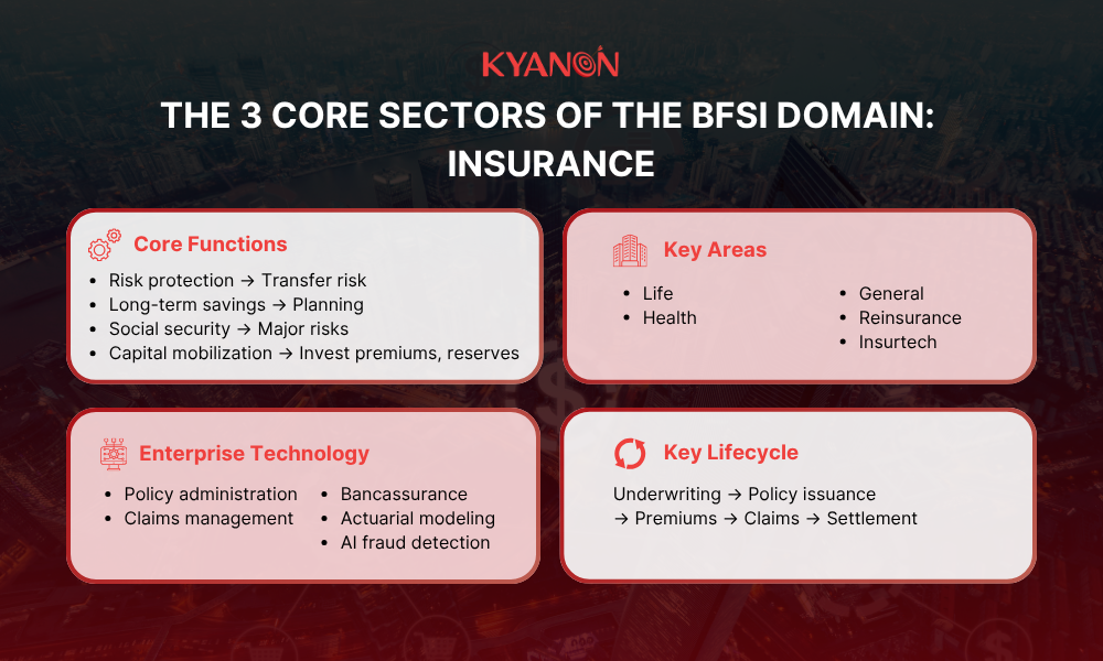 insurance-risk-transfer-actuarial-science-and-protection-kyanon-digital