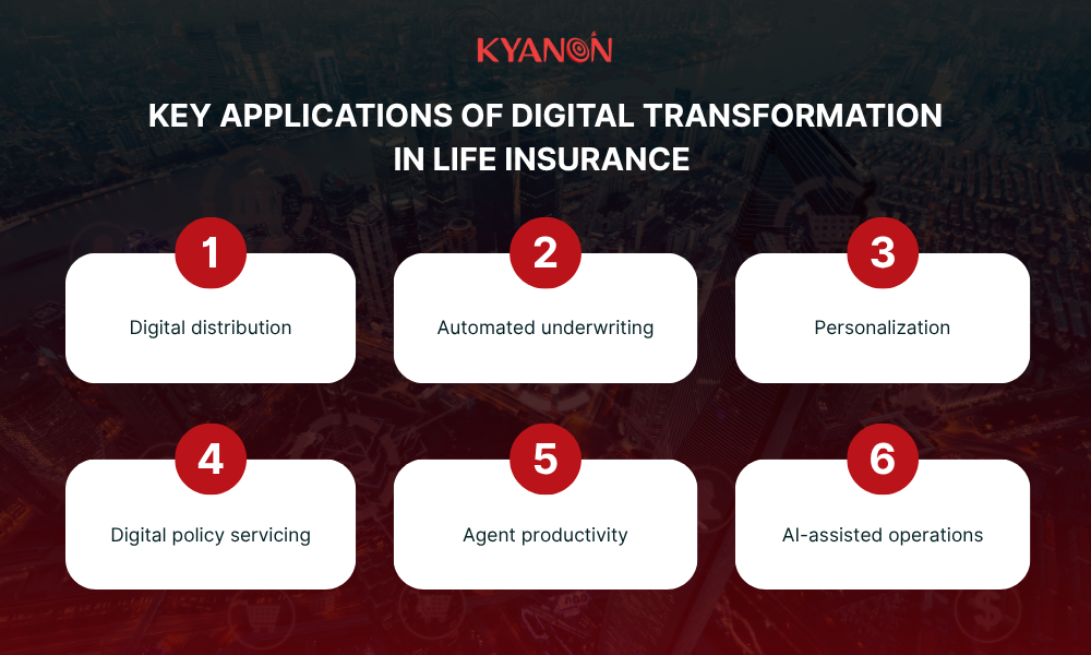 Digital transformation in life insurance