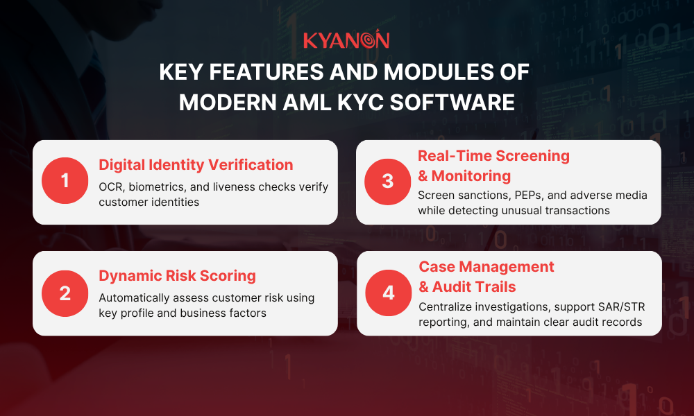 key-features-and-modules-of-modern-aml-kyc-software-kyanon-digital