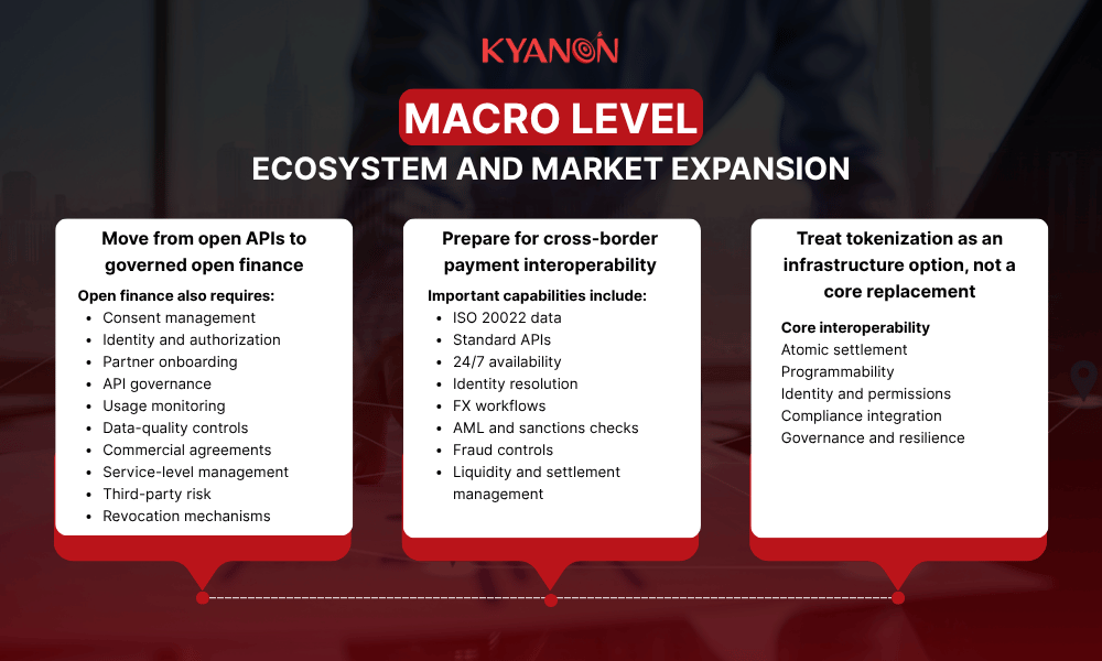 macro-level-of-bfsi-transformation-framework-kyanon-digital