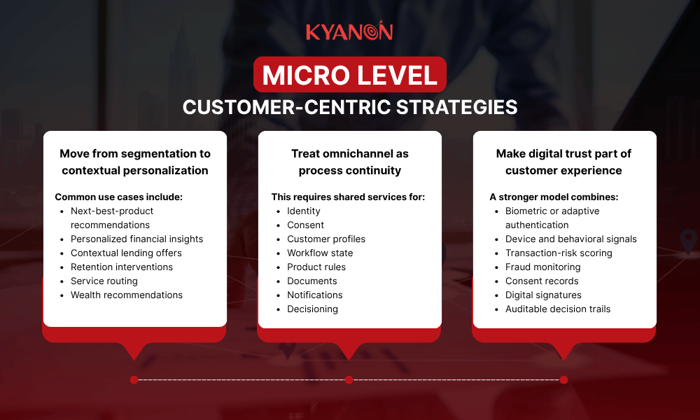 micro-level-of-bfsi-transformation-framework-kyanon-digital