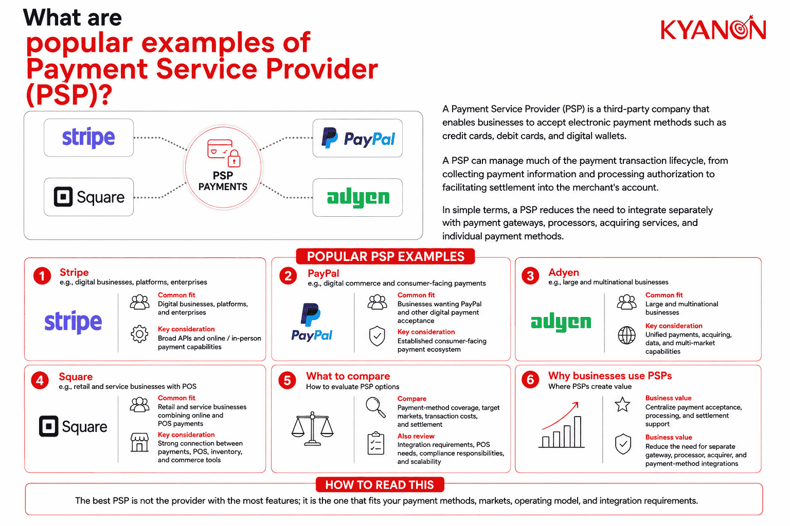 popular-examples-of-payment-service-providers-kyanon-digital