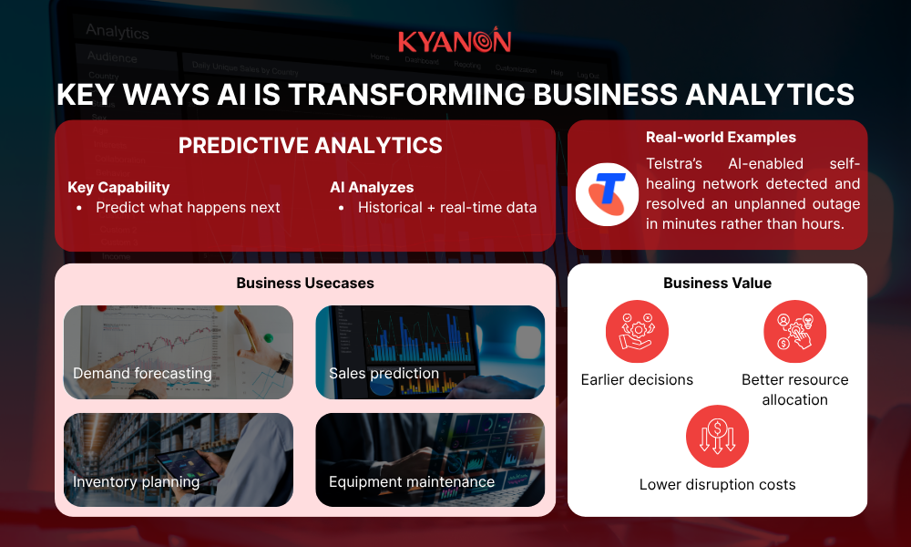 predictive-analytics-kyanon-digital
