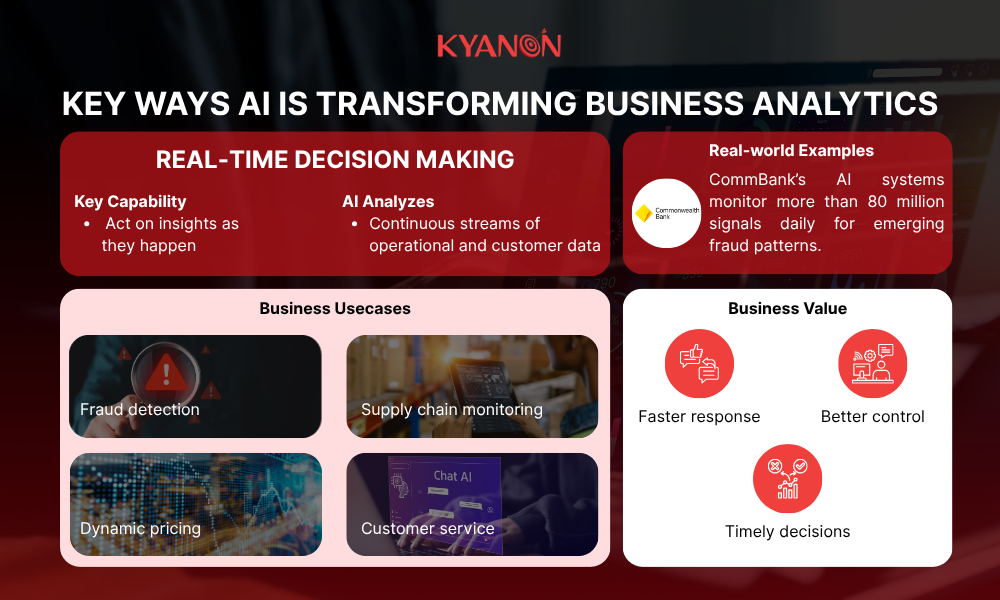 real-time-decision-making-kyanon-digital