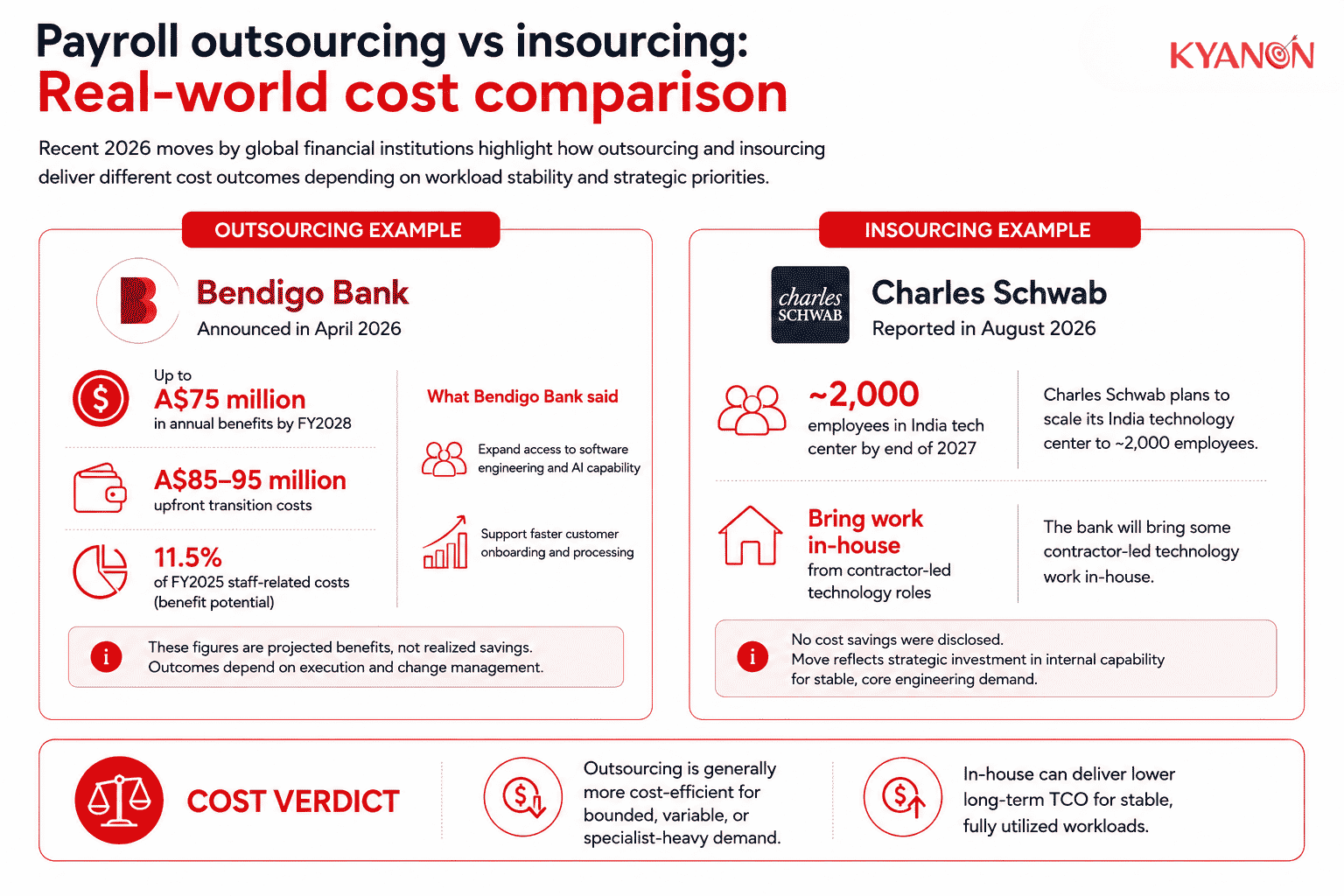 real-world-cost-comparison-of-in-house-vs-outsourced-bfsi-software-development-kyanon-digital