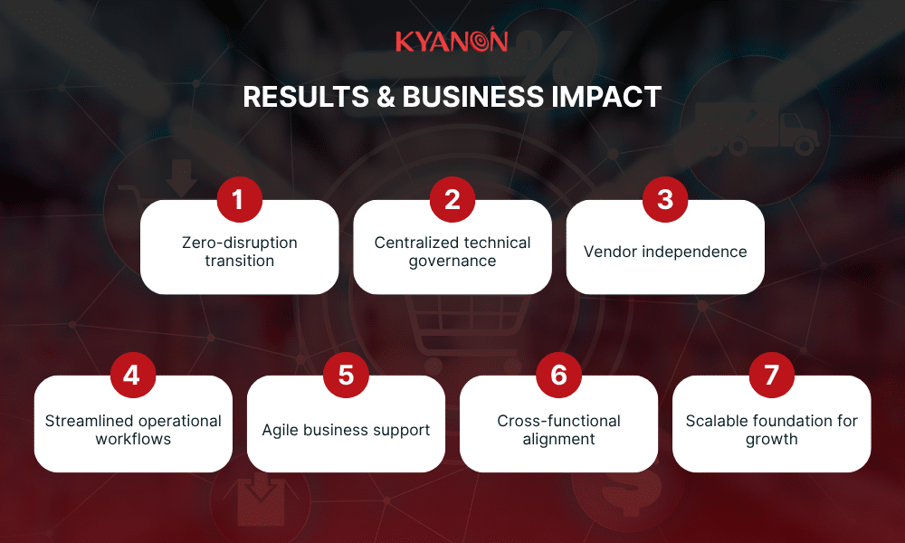 result-and-impact-of-the-platform-maintenance-for-a-global-purpose-built-student-accommodation-psba-provider-kyanon-digital