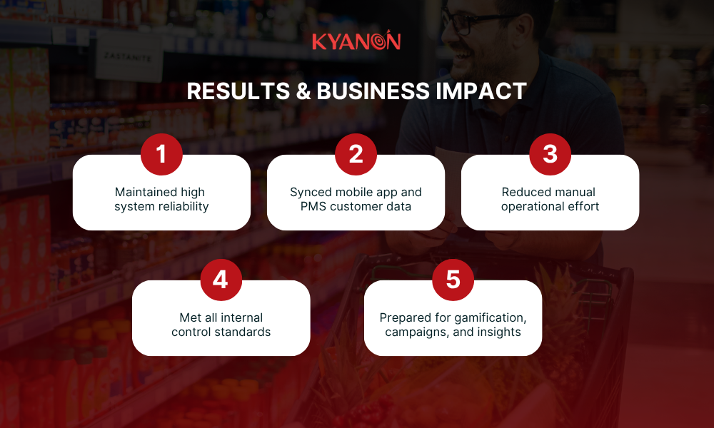 results-of-scalable-digital-loyalty-ecosystem-kyanon-digital