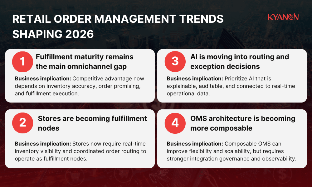 retail-order-management-trends-shaping-2026-kyanon-digital