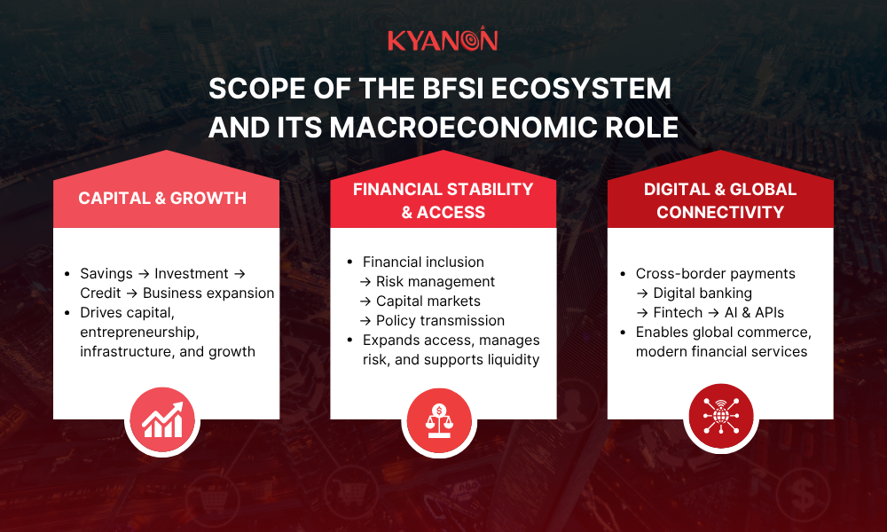 scope-of-the-bfsi-ecosystem-and-its-macroeconomic-role-kyanon-digital