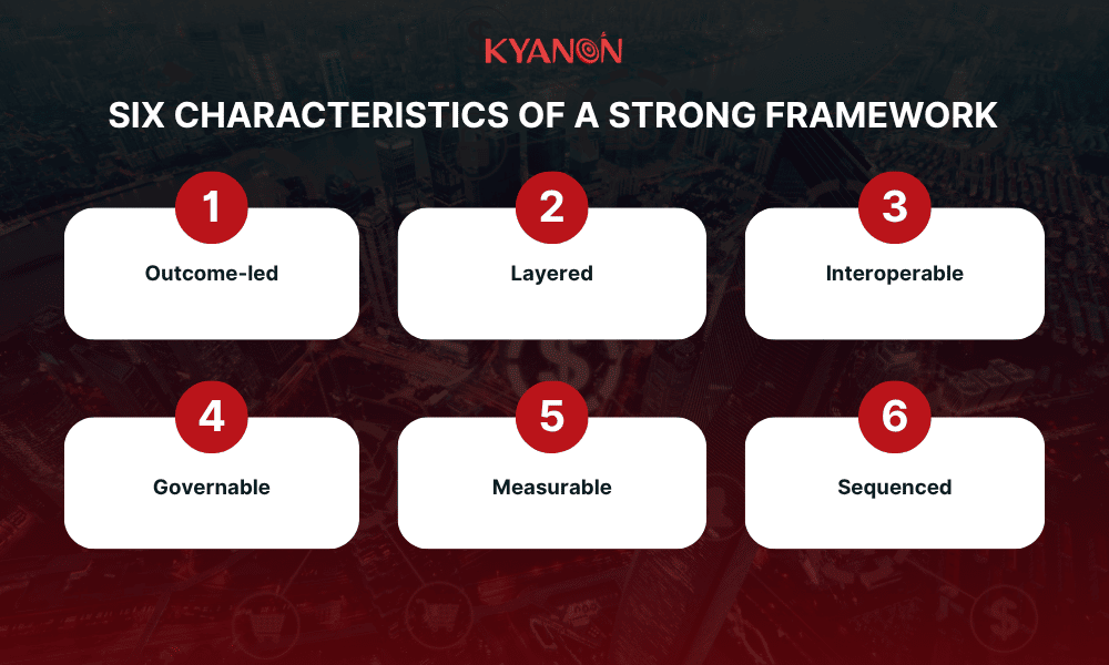 six-characteristics-of-a-strong-bfsi-transformation-framework-kyanon-digital