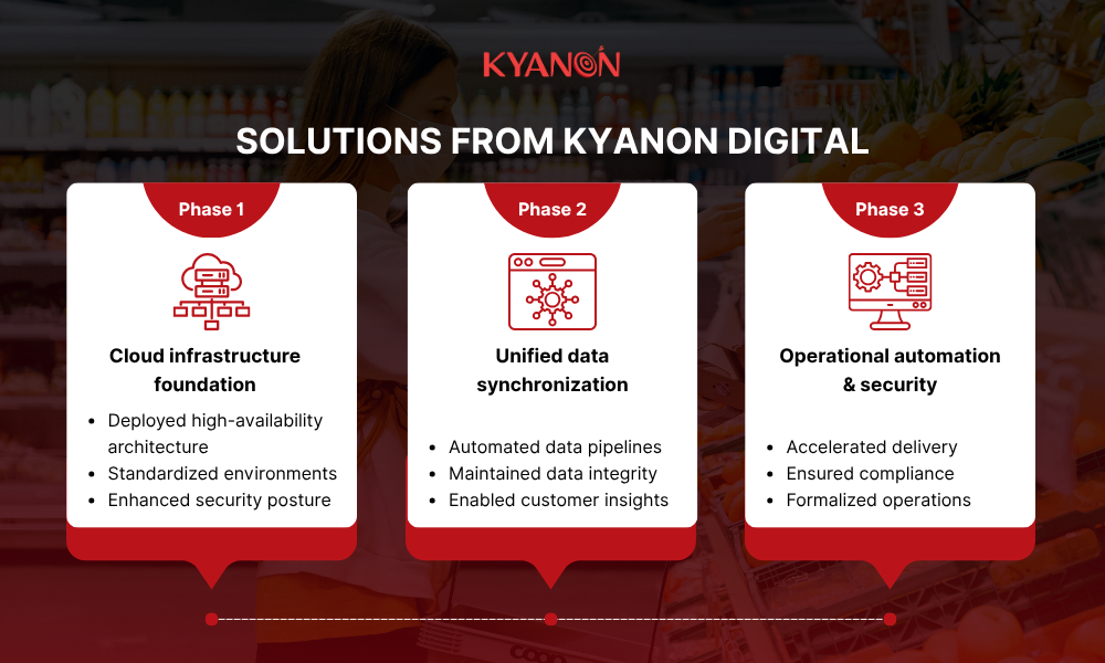 solutions-of-scalable-digital-loyalty-ecosystem-kyanon-digital