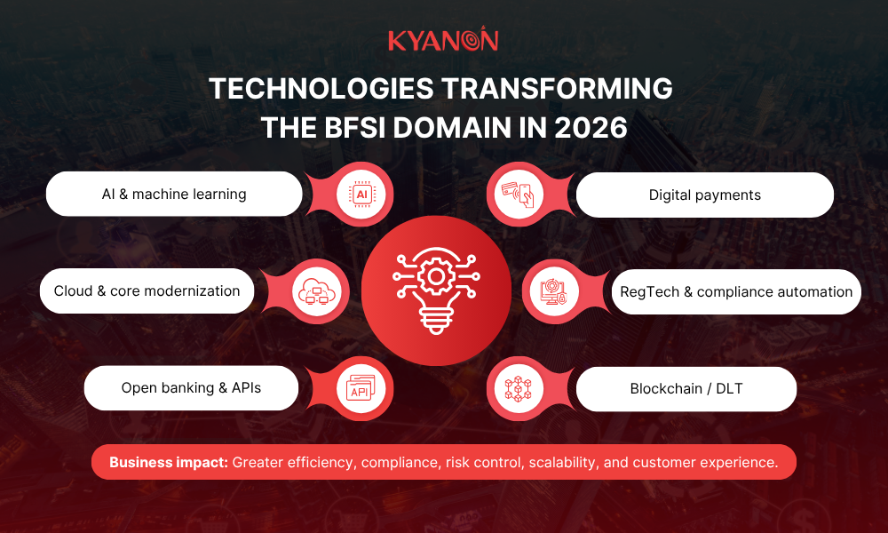 technologies-transforming-the-bfsi-domain-in-2026-kyanon-digital