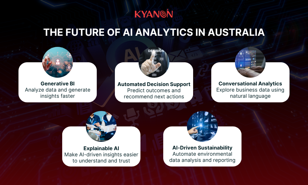 the-future-of-ai-analytics-in-australia-kyanon-digital