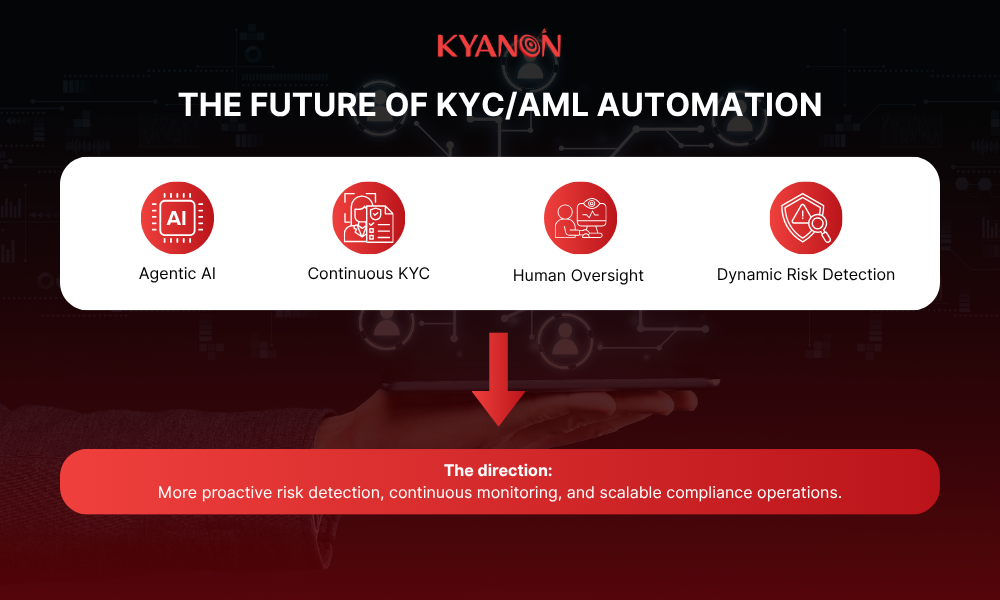 the-future-of-kycaml-automation-kyanon-digital
