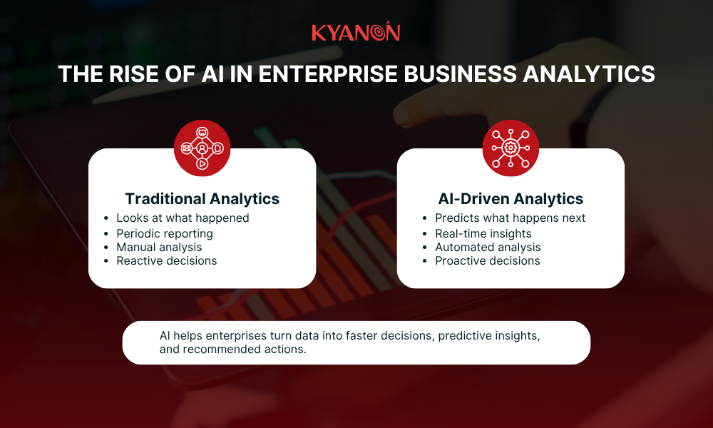 the-rise-of-ai-in-enterprise-business-analytics-kyanon-digital
