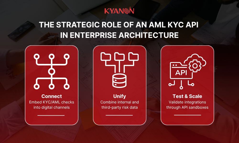 the-strategic-role-of-an-aml-kyc-api-in-enterprise-architecture-kyanon-digital