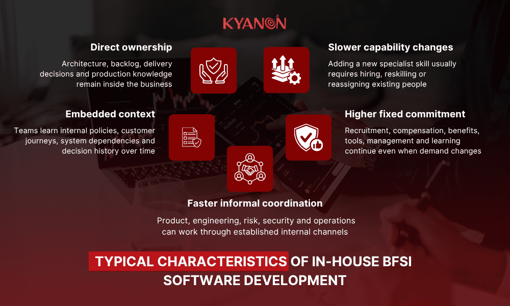 typical-characteristics-of-in-house-bfsi-software-development-kyanon-digital