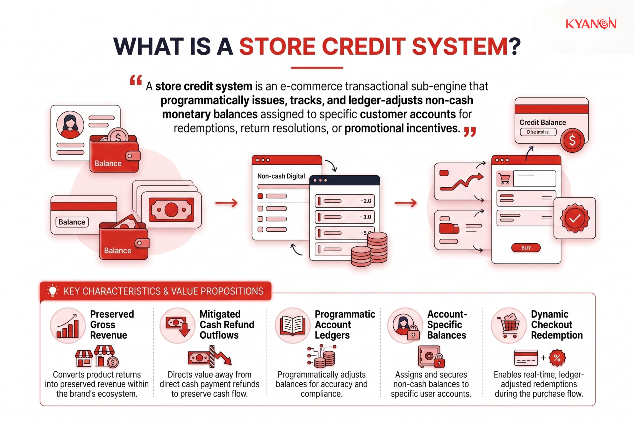 what-is-a-store-credit-system-kyanon-digital