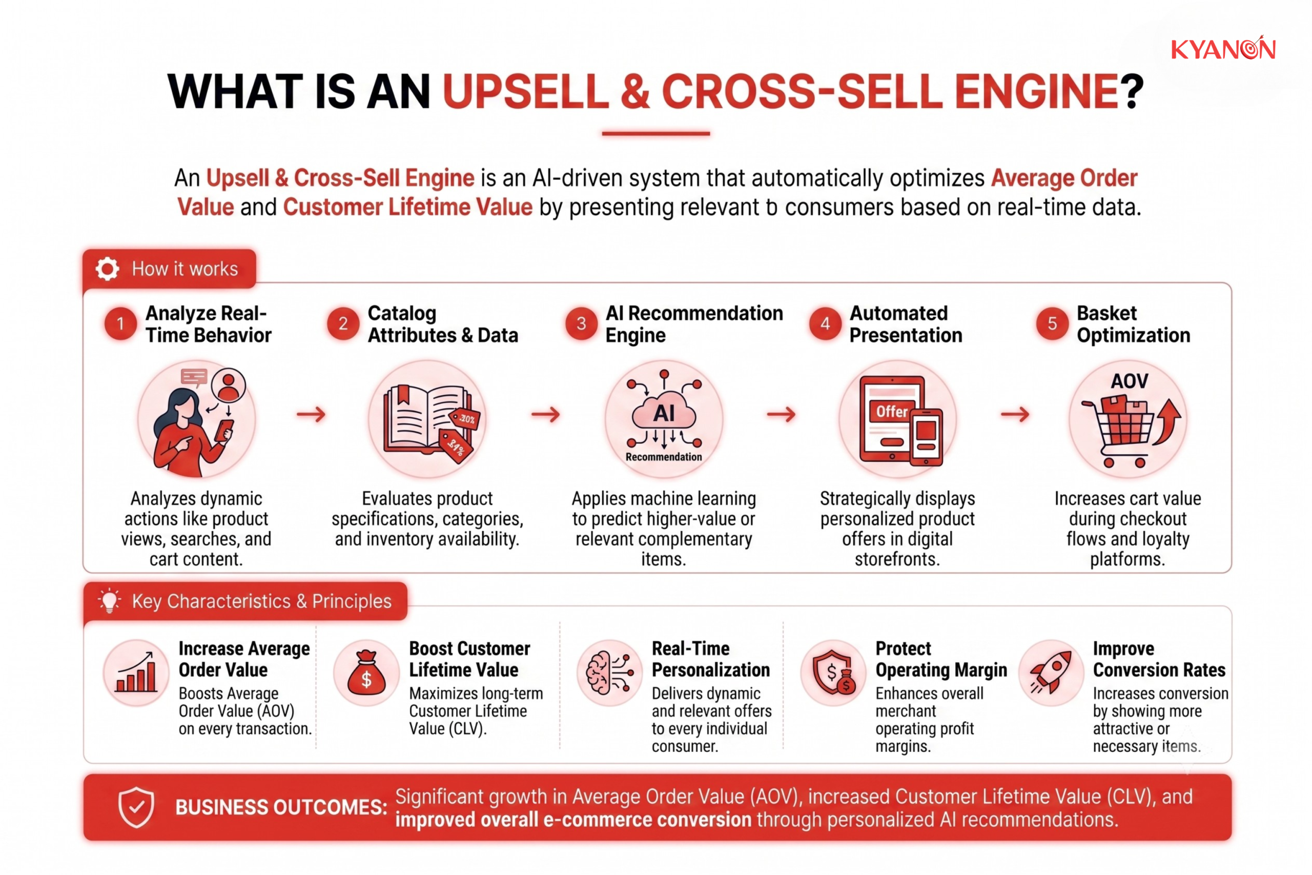 what-is-an-upsell-and-cross-sell-engine-kyanon-digital