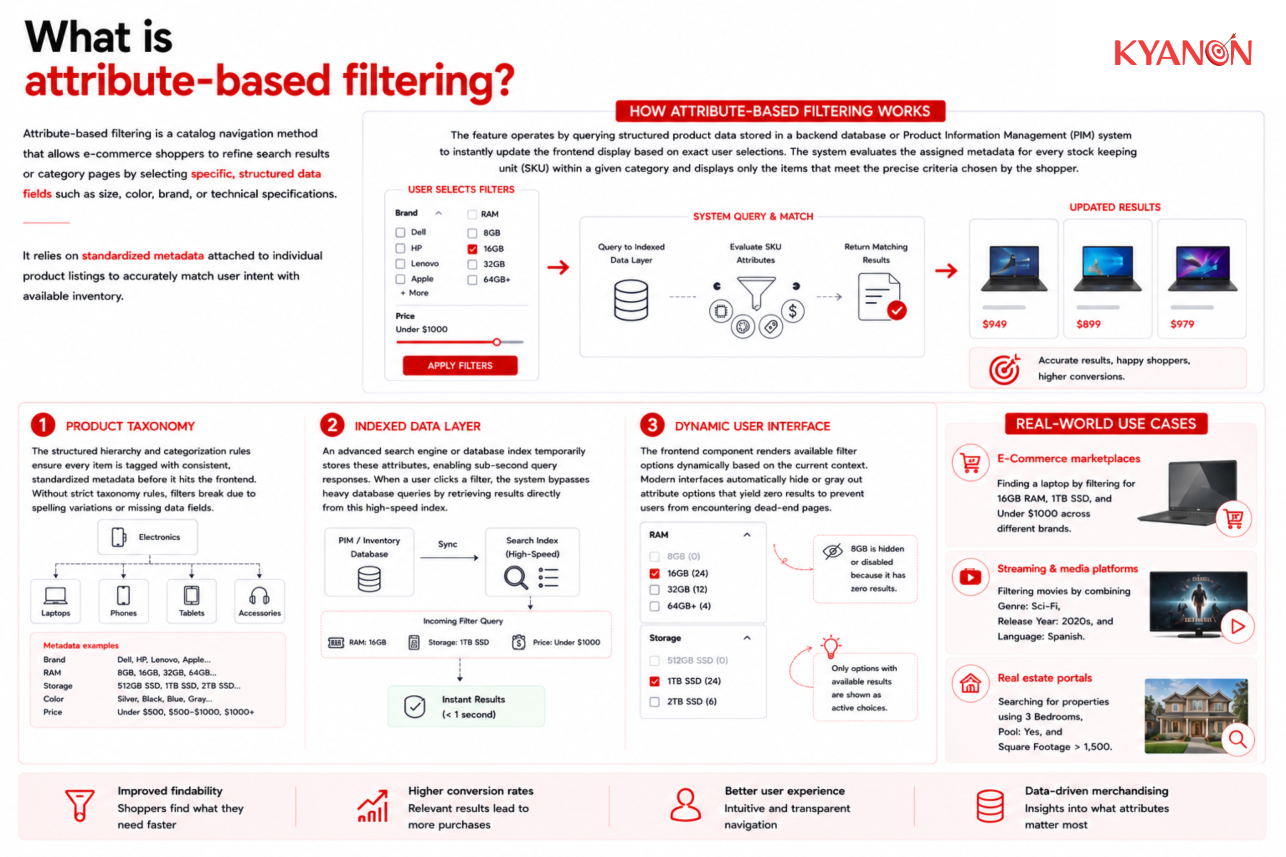 What is attribute-based filtering?